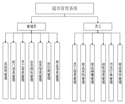 ������Ϣ����ϵ�y(t��ng)-����ģ�K�D