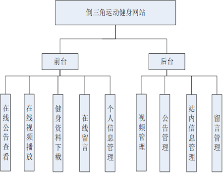 �����W(w��ng)վģ�K�D