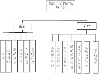 У�@������Ʒ����ƽ�_(t��i)